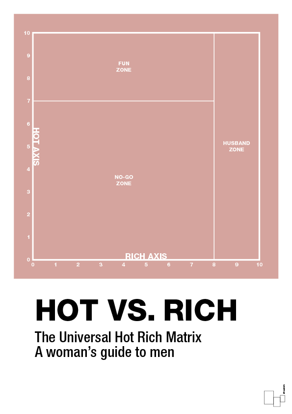 plakat: hot money matrix - bubble shell-Charts-A1two3