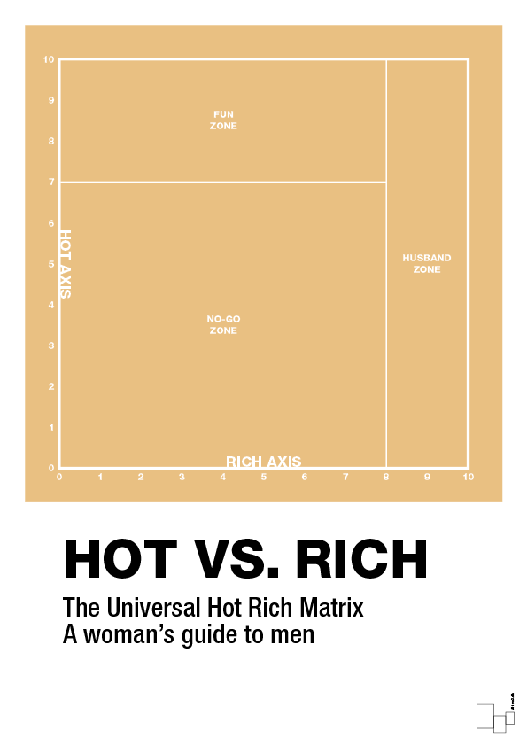 plakat: hot money matrix - charismatic-Charts-A1two3