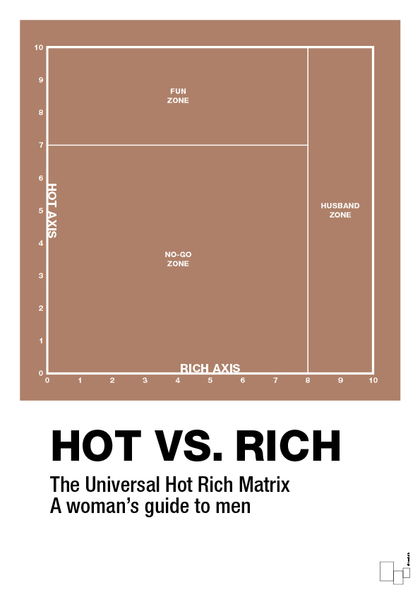 plakat: hot money matrix - cider spice-Charts-A1two3