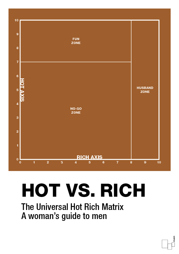 plakat: hot money matrix - cognac-Charts-A1two3