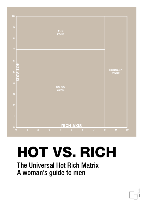 plakat: hot money matrix - creamy mushroom-Charts-A1two3