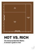 plakat: hot money matrix - dark brown-Charts-A1two3