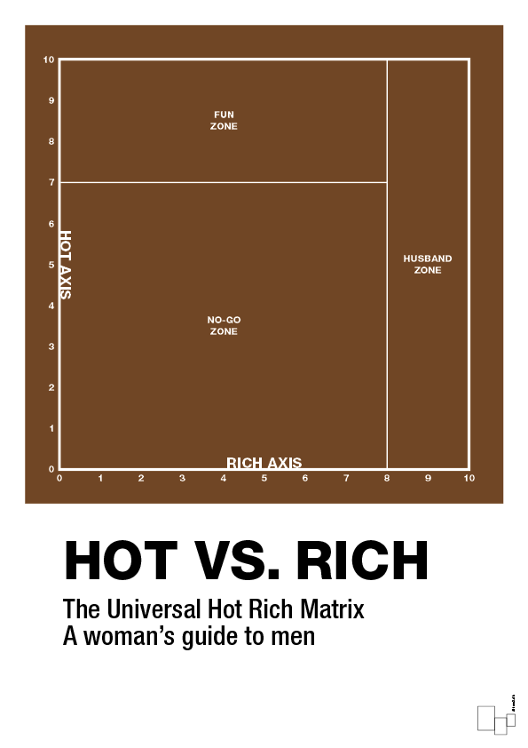 plakat: hot money matrix - dark brown-Charts-A1two3