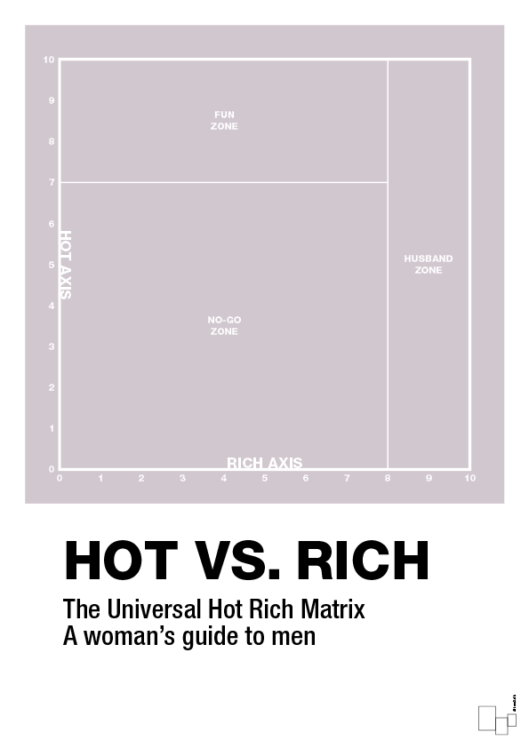 plakat: hot money matrix - dusty lilac-Charts-A1two3