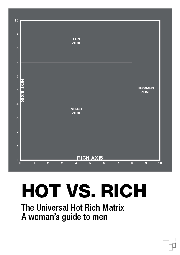 plakat: hot money matrix - graphic charcoal-Charts-A1two3