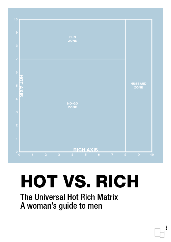 plakat: hot money matrix - heavenly blue-Charts-A1two3