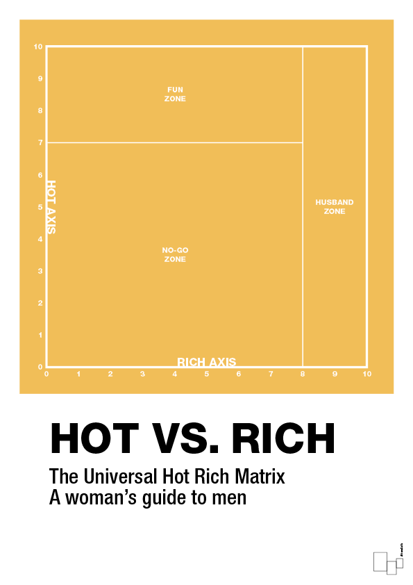 plakat: hot money matrix - honeycomb-Charts-A1two3