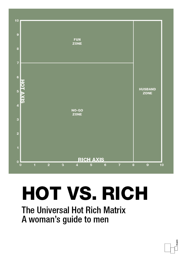 plakat: hot money matrix - jade-Charts-A1two3