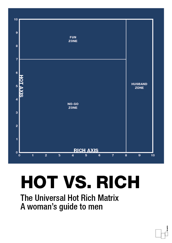 plakat: hot money matrix - lapis blue-Charts-A1two3