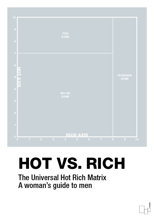 plakat: hot money matrix - light drizzle-Charts-A1two3