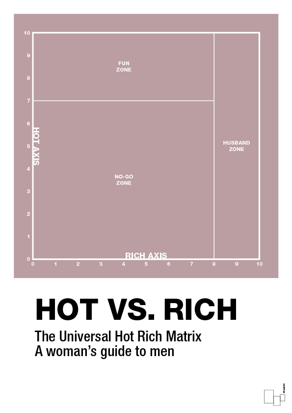 plakat: hot money matrix - light rose-Charts-A1two3