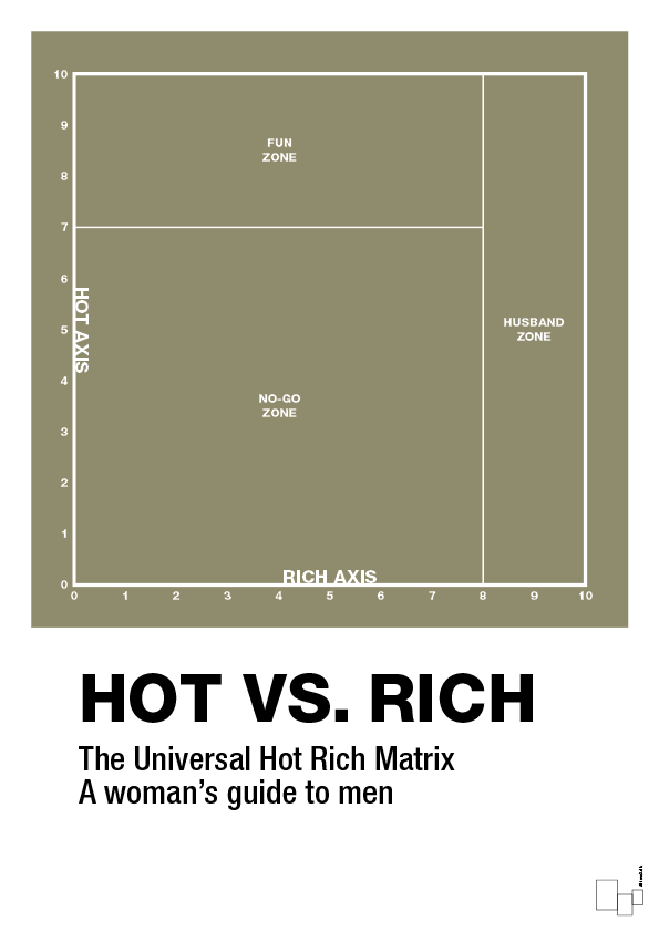 plakat: hot money matrix - misty forrest-Charts-A1two3