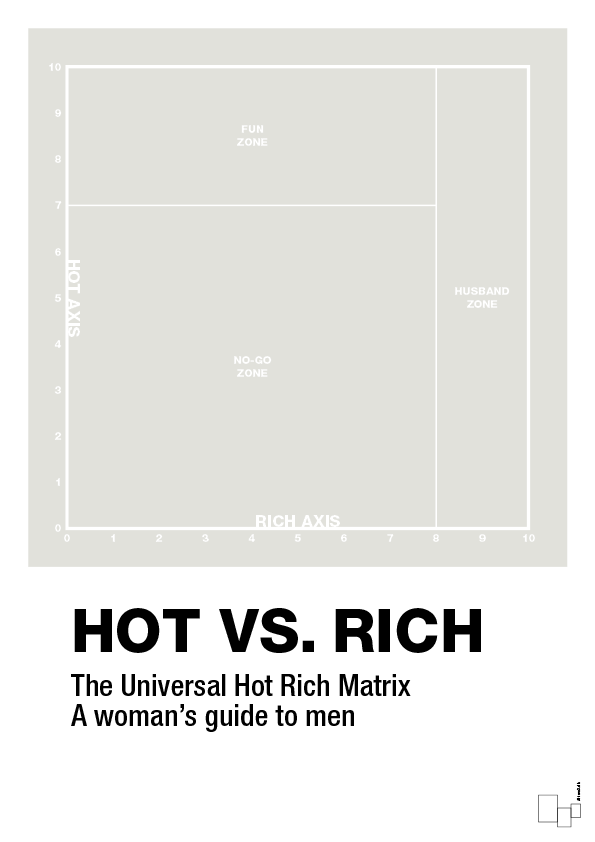 plakat: hot money matrix - painters white-Charts-A1two3