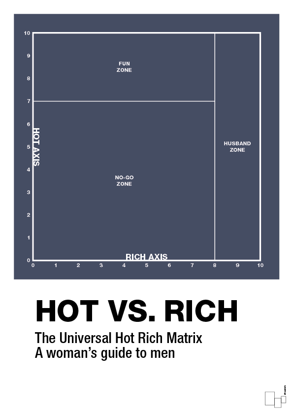 Hot money matrix - petrol-Charts-A1two3