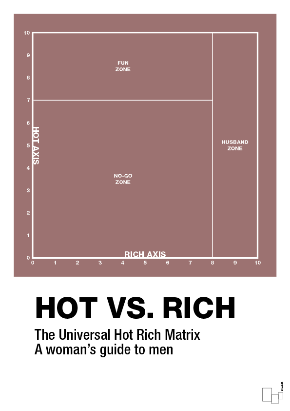 plakat: hot money matrix - plum-Charts-A1two3