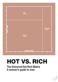 plakat: hot money matrix - powder-Charts-A1two3
