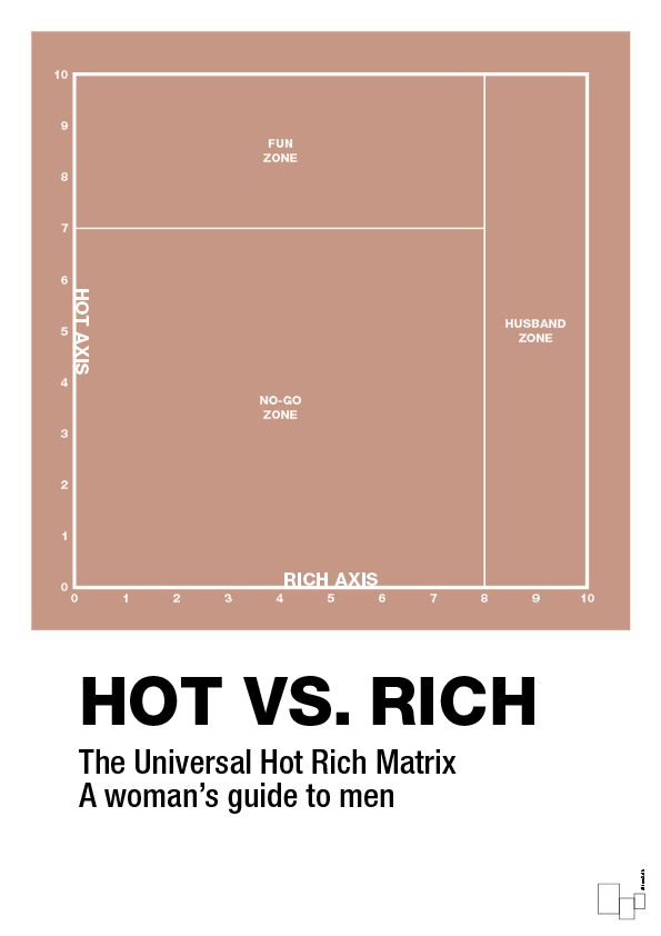 plakat: hot money matrix - powder-Charts-A1two3
