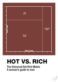 plakat: hot money matrix - red pepper-Charts-A1two3
