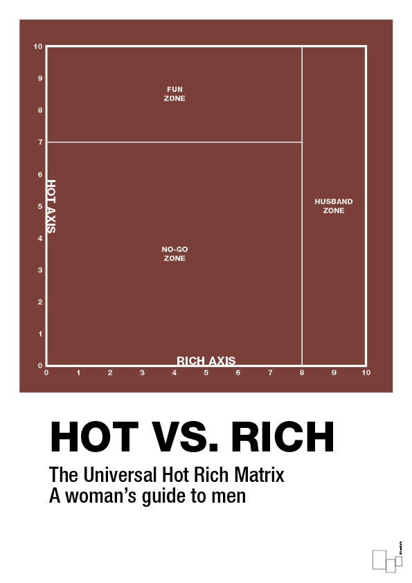plakat: hot money matrix - red pepper-Charts-A1two3