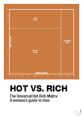 plakat: hot money matrix - rumba orange-Charts-A1two3