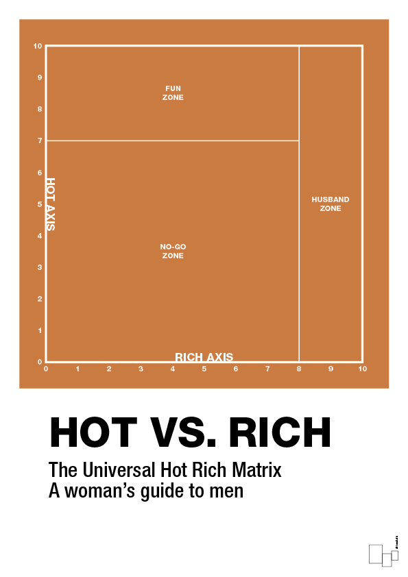 plakat: hot money matrix - rumba orange-Charts-A1two3