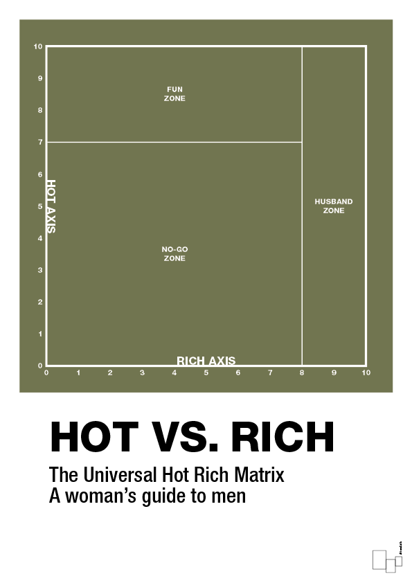 plakat: hot money matrix - secret meadow-Charts-A1two3