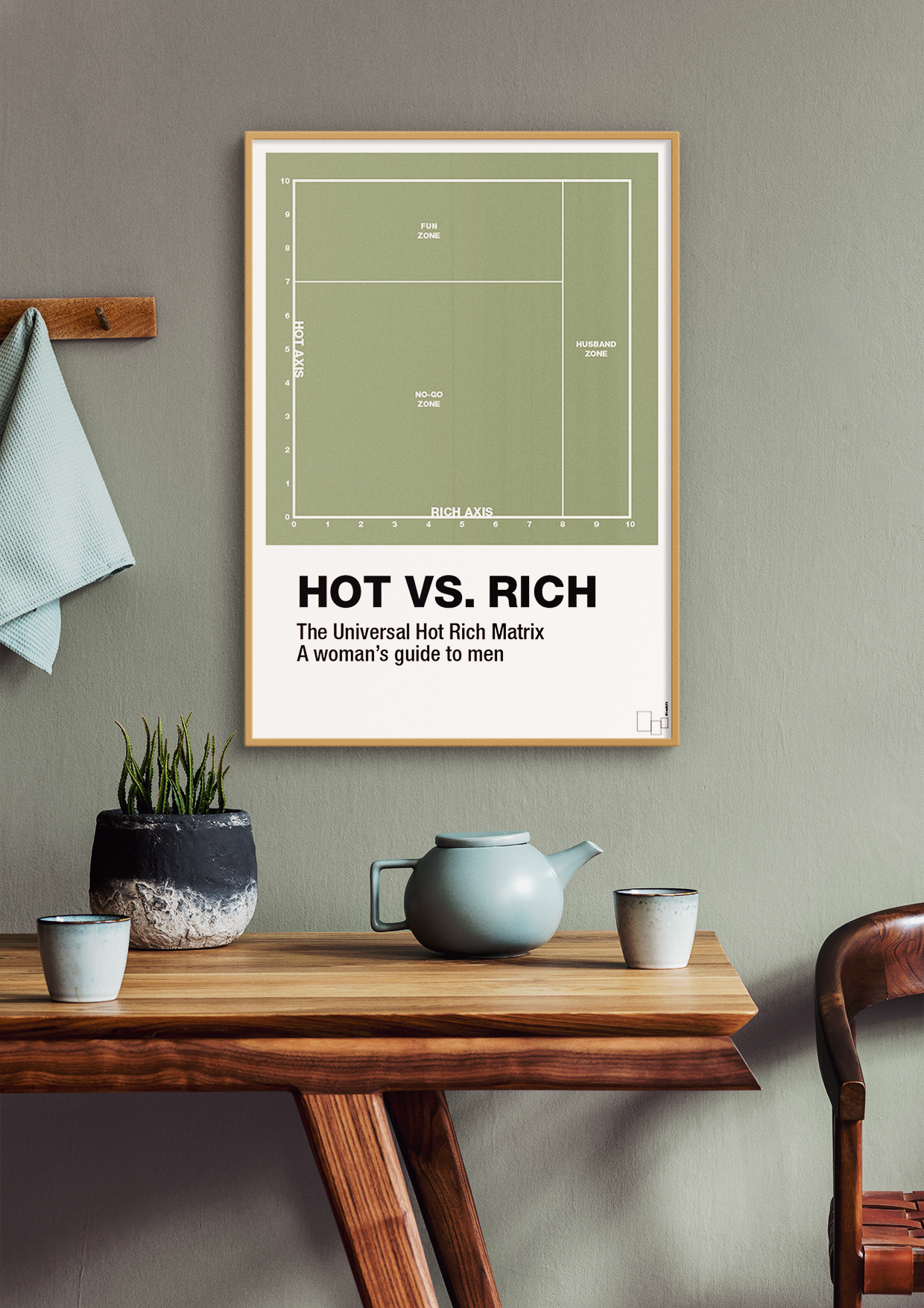 plakat: hot money matrix - back to nature-Charts-A1two3