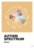 plakat: autism spectrum - charismatic-Autisme-A1two3