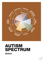 plakat: autism spectrum - cognac-Autisme-A1two3