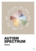 plakat: autism spectrum - creamy mushroom-Autisme-A1two3