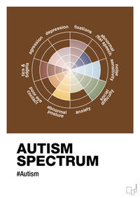 plakat: autism spectrum