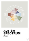 plakat: autism spectrum - painters white-Autisme-A1two3