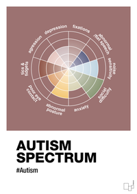 plakat: autism spectrum