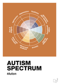 plakat: autism spectrum - rumba orange-Autisme-A1two3