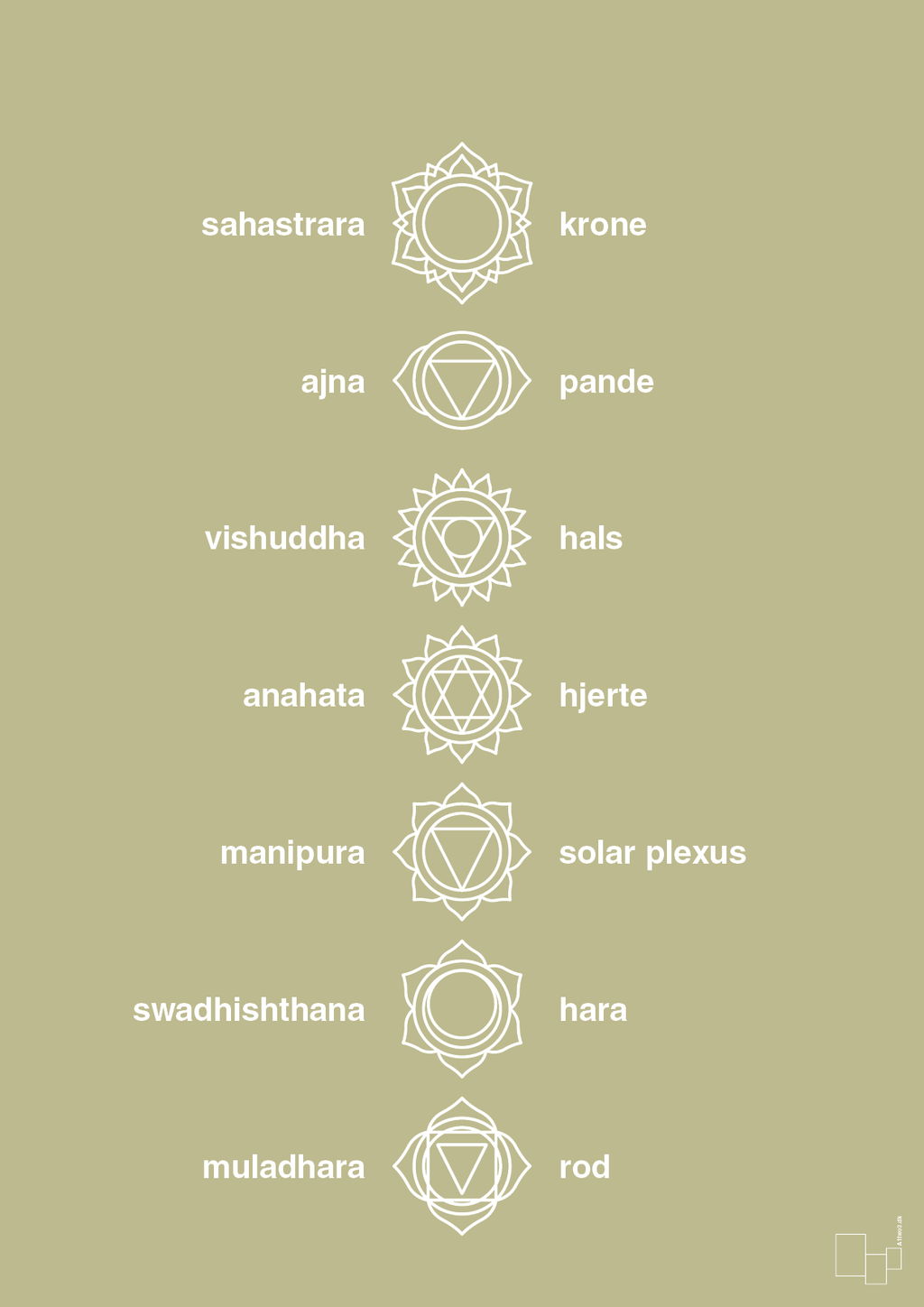 plakat: chakra - back to nature