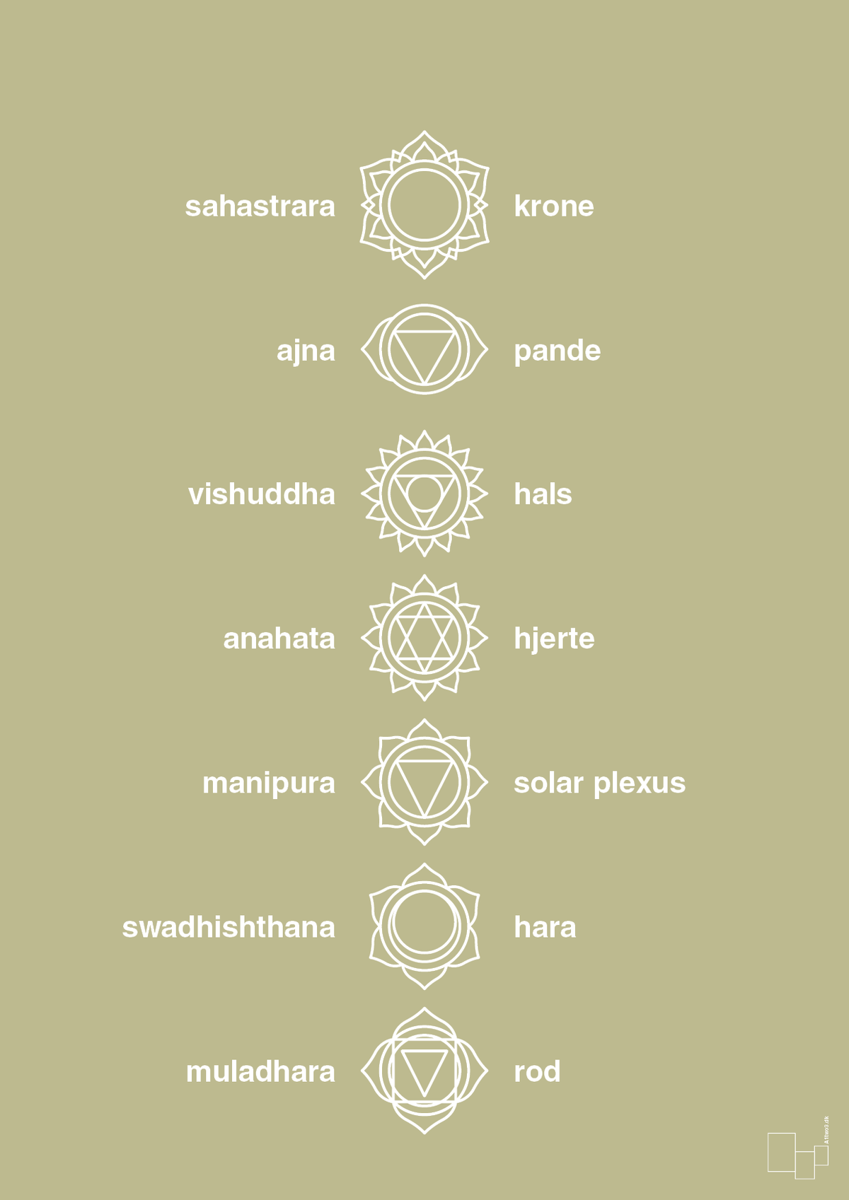 plakat: chakra - back to nature