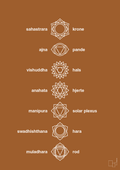 plakat: chakra - cognac
