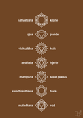 plakat: chakra - dark brown