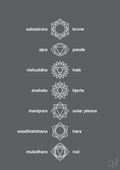 plakat: chakra - graphic charcoal-Alternativ-A1two3