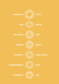 plakat: chakra - honeycomb