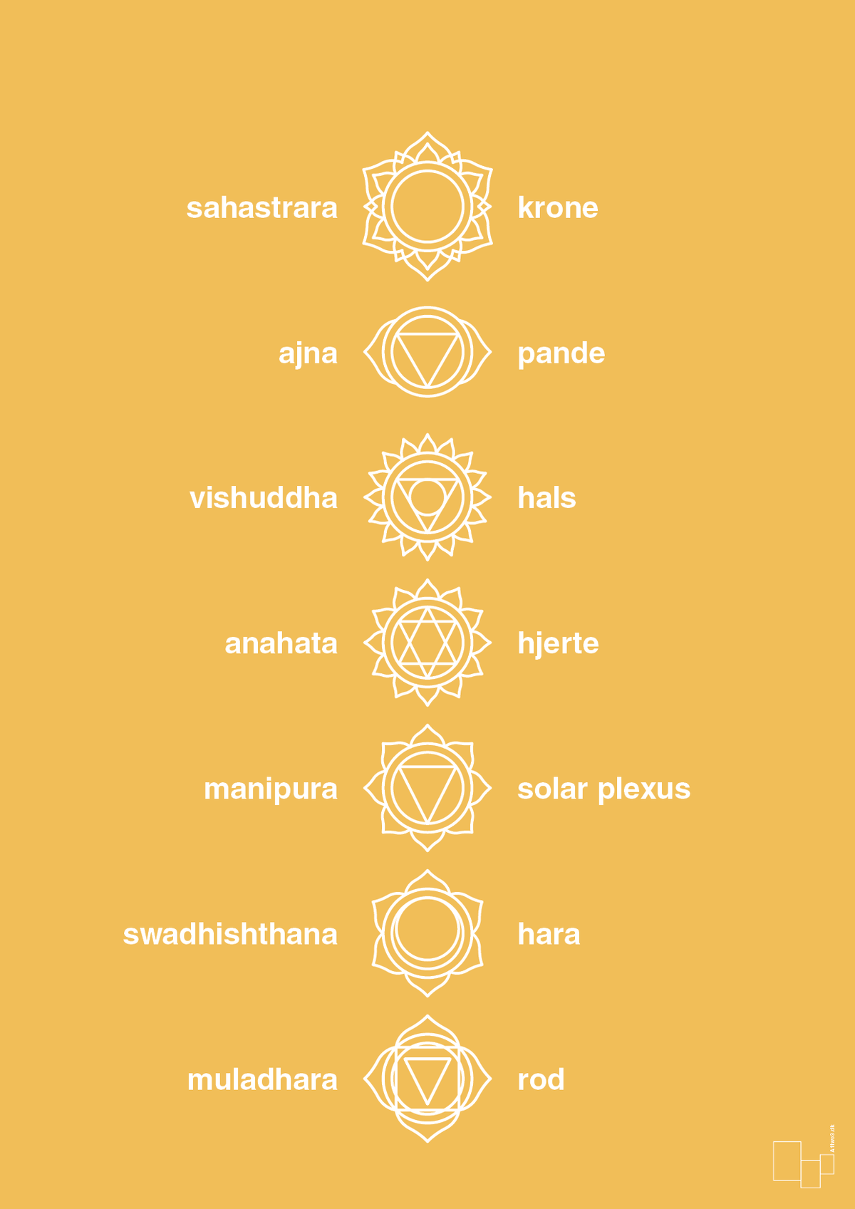 plakat: chakra - honeycomb