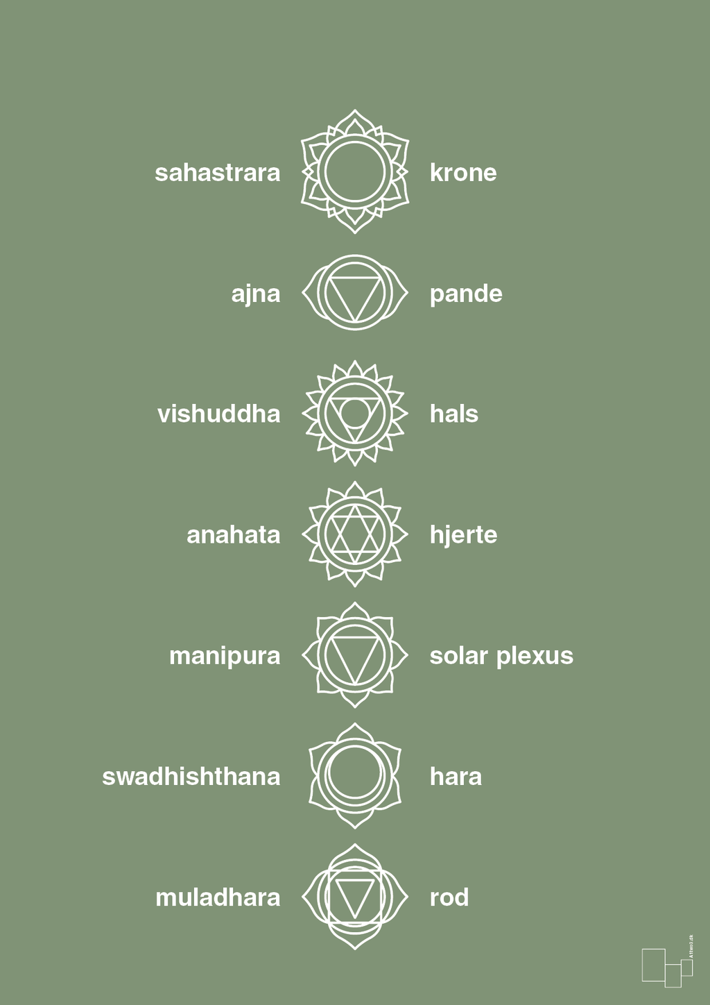 plakat: chakra - jade
