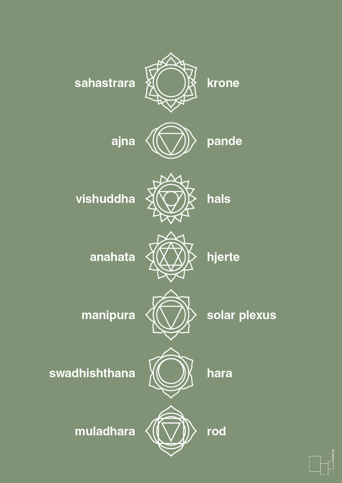 plakat: chakra - jade
