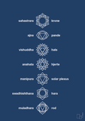 plakat: chakra - lapis blue