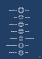 plakat: chakra - lapis blue