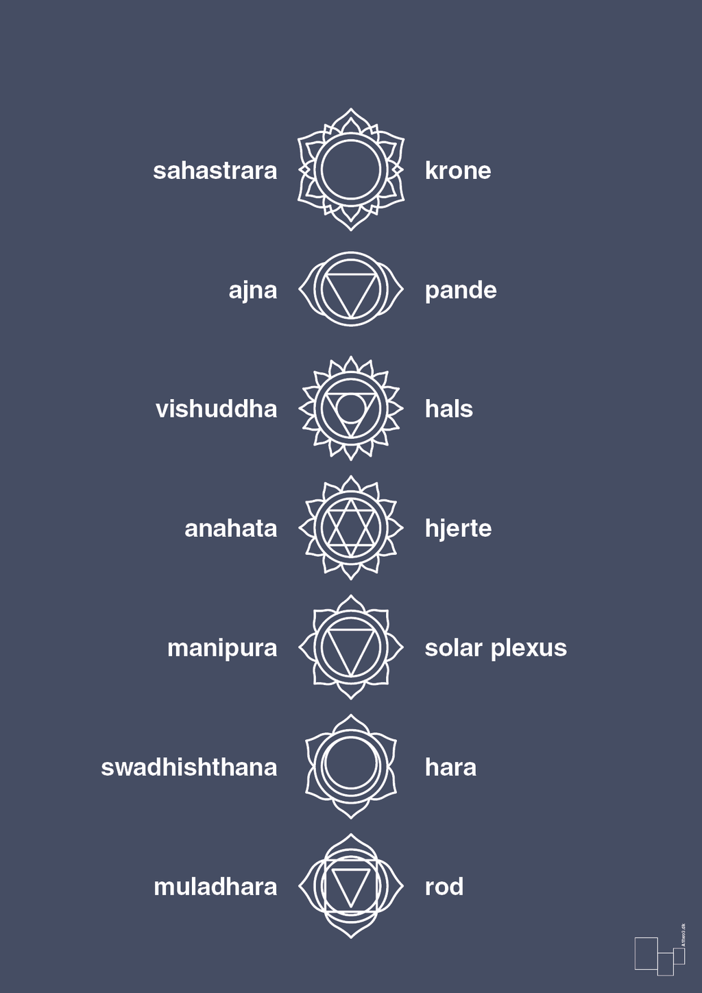 plakat: chakra - petrol