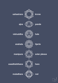 plakat: chakra - petrol