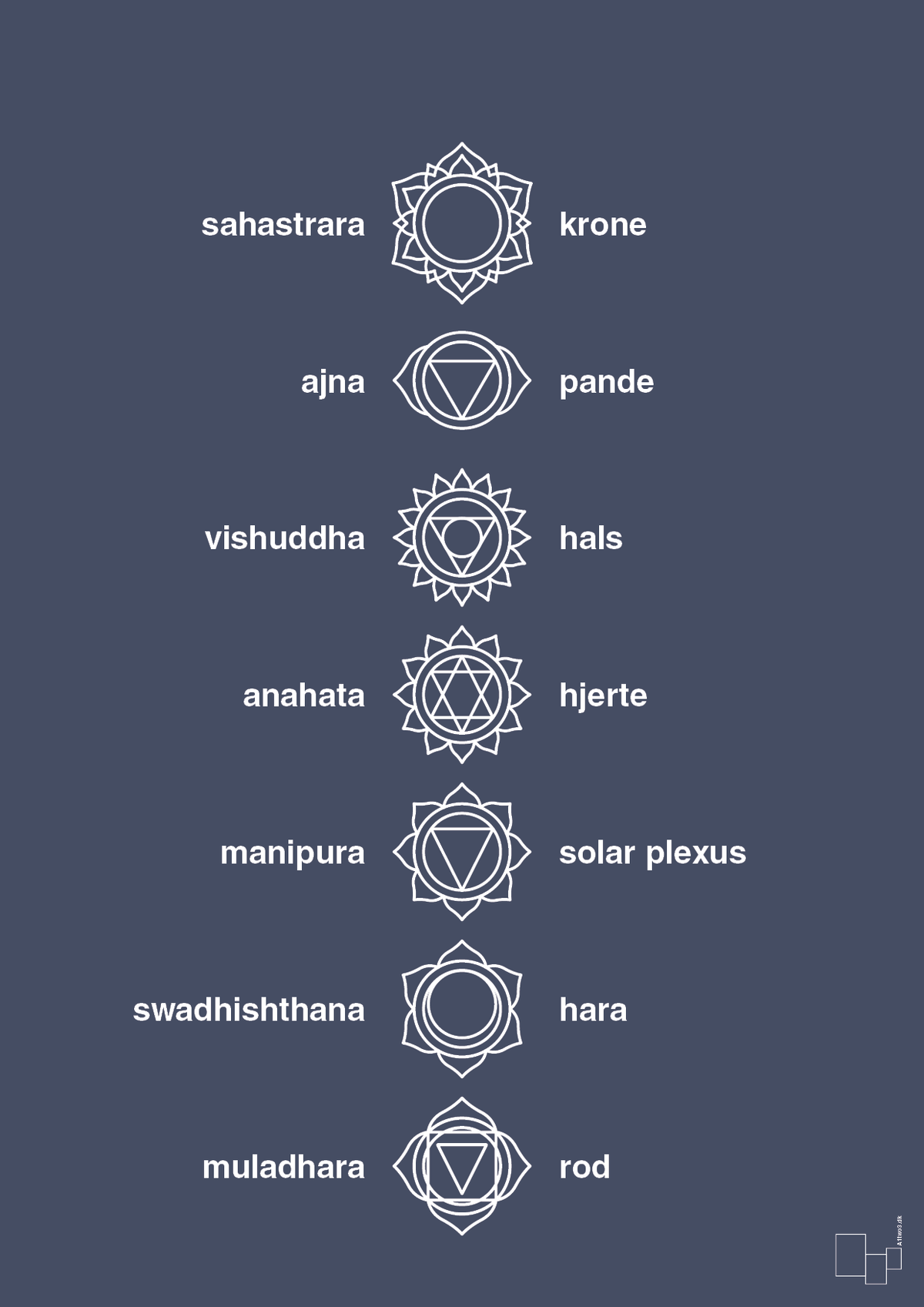 plakat: chakra - petrol