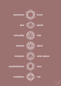 plakat: chakra - plum