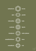 plakat: chakra - secret meadow